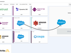 Tired of jumping between tools? Malbek connects with Salesforce, Coupa, DocuSign, Slack, and more—bringing contract data into your favorite apps with built-in compliance.