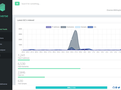 IoC Trends