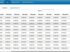 Quantification of absolute expression calls