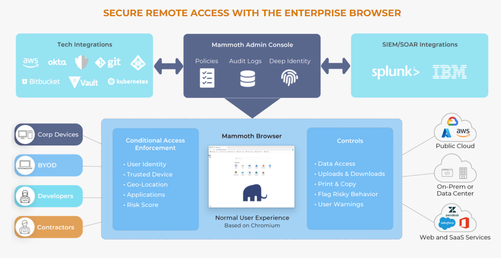 Mammoth Enterprise Browser Screenshot 1
