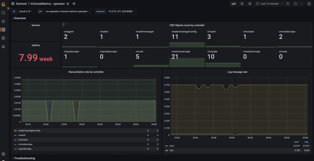 VictoriaMetrics Cloud Screenshot 1