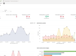 MaintenanceEngineAnalyticsPlus-Alarms