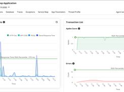 Metrics and graphs showing the performance of an application