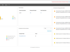 ManageEngine Endpoint DLP Plus Product Dashboard