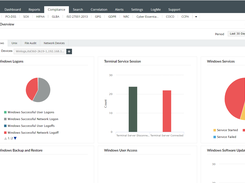 EventLog Analyzer