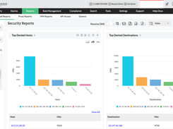 Network Security Reports