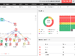 OpManager Plus Dashboard