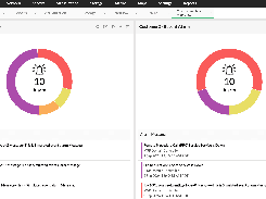 Custom Dashboard - MSP View