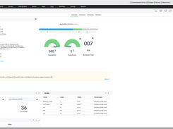 OpManager device page