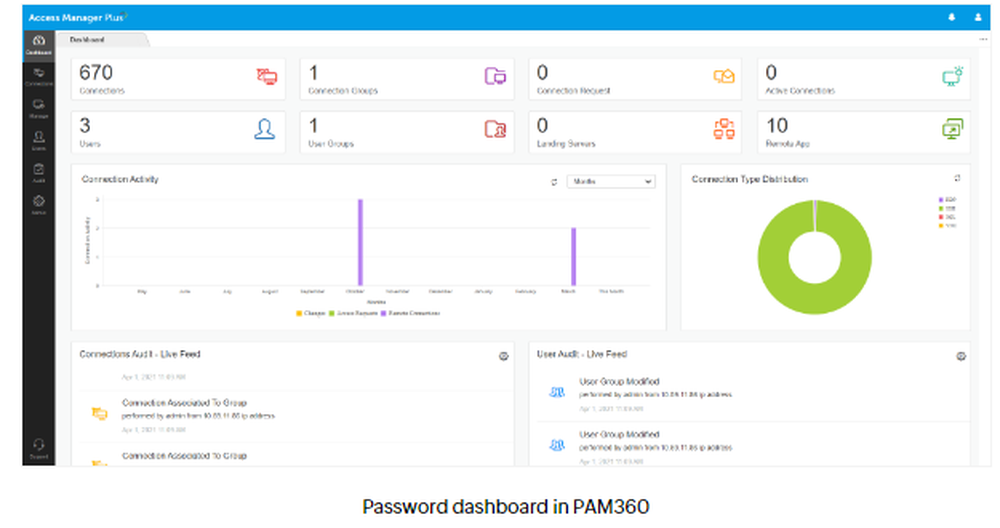 ManageEngine PAM360 Screenshot 1