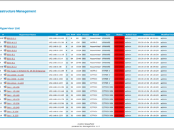 Hypervisors list