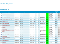 Virtual Machines List