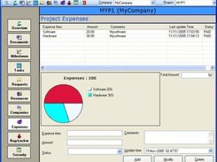 Project Expenses
