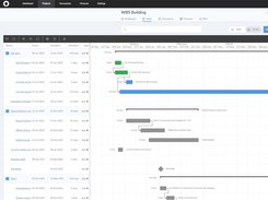 ManagePlaces includes a built-in Gantt chart for project planning and scheduling.