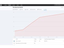 Users can create custom trackables in ManagePlaces to measure their own KPIs.