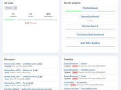 With ManagePlaces, users can manage multiple projects at the same time.