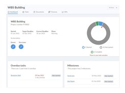 ManagePlaces' dashboard gives users an overview of recent project activity, outstanding tasks and milestones.