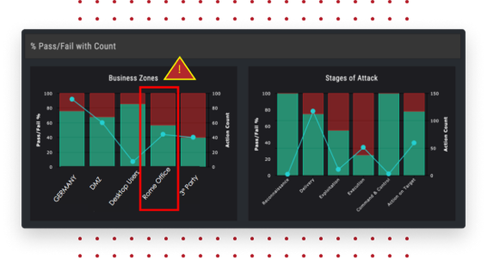 Mandiant Security Validation Screenshot 1