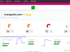 Mangools SiteProfiler