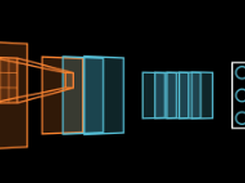 ManimML Screenshot 1