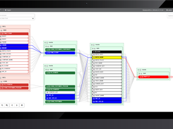 Native Visualization - Indirect Lineage