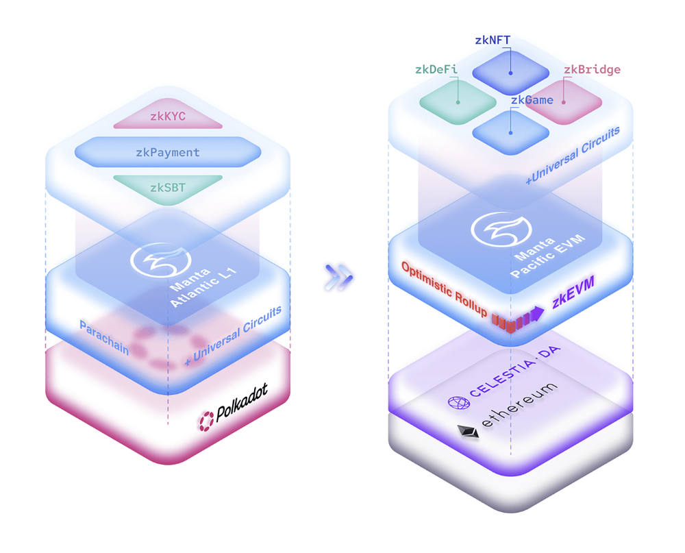 Manta Network Screenshot 1