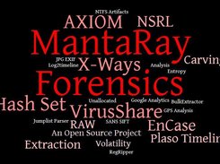 MantaRay Word Cloud