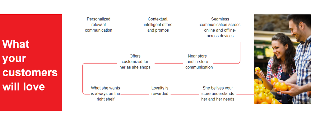 Manthan Merchandise Analytics Screenshot 1