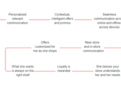 Manthan Merchandise Analytics Screenshot 1