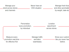 Manthan Merchandise Analytics Screenshot 1