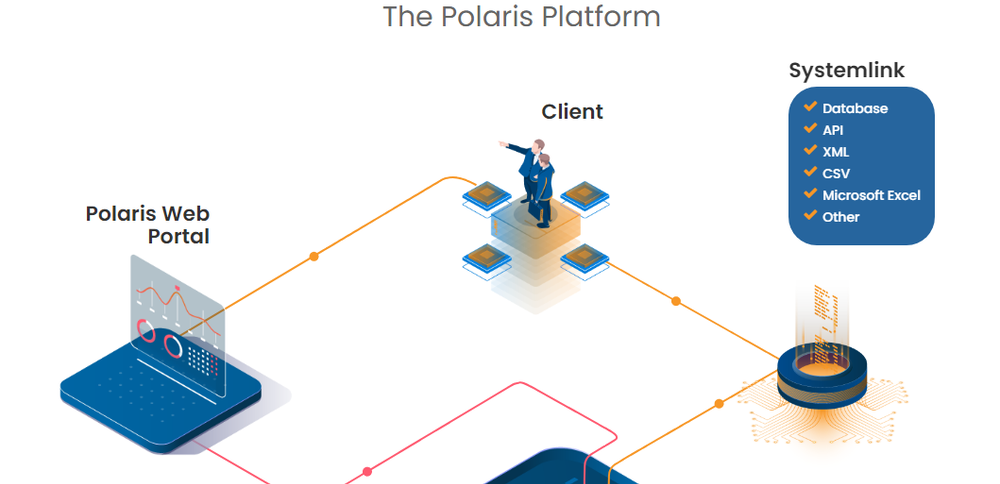 MAP FinTech Polaris Screenshot 1