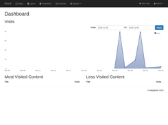 Backoffice Dashboard
