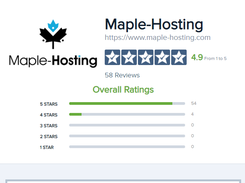 Maple-Hosting Reviews Overview as of January 2021