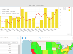 Unify your data to one source of truth to get the clearest picture of your businesses health.