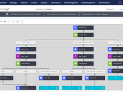 Automation Whiteboard