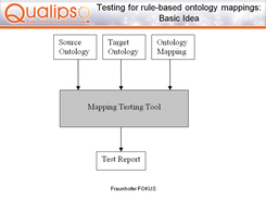 Semantic Mapping Testing Screenshot 2