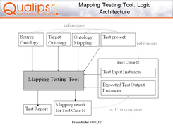 Semantic Mapping Testing Screenshot 4