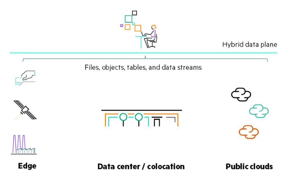 HPE Ezmeral Data Fabric Screenshot 1