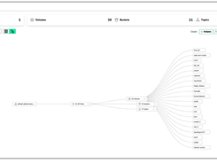 HPE Ezmeral Data Fabric Screenshot 1