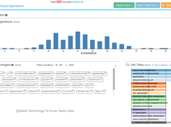 Visualize and Shortlist Profiles