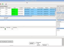 MAPT: Pathway annotation, analysis Screenshot 2