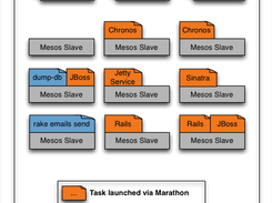 Marathon Screenshot 1