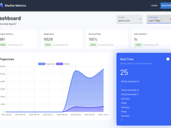 Real-time Dashboard