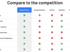 Comparison
