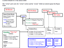 Service Module Concepts