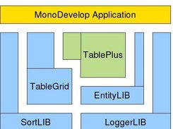 Overview of Mark C# Class Libraries (avail items in blue)