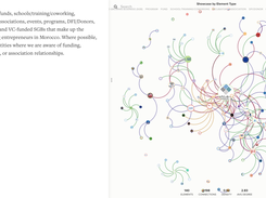 Visual Mapping