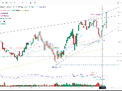 Automated charts use strategy modes to map risk/reward and divergences.