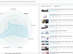 Analyze topics, trends, and networks of influence.