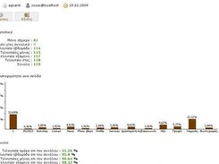 CMS log and statistics